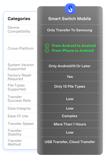 comparison table 2