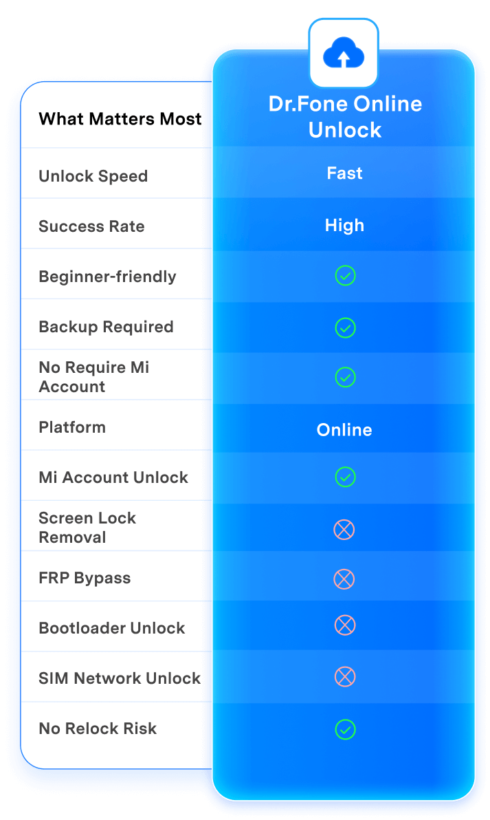mi account lock