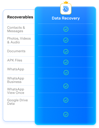 dr fone data recovery app