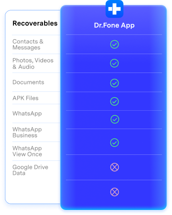 drfone data recovery app