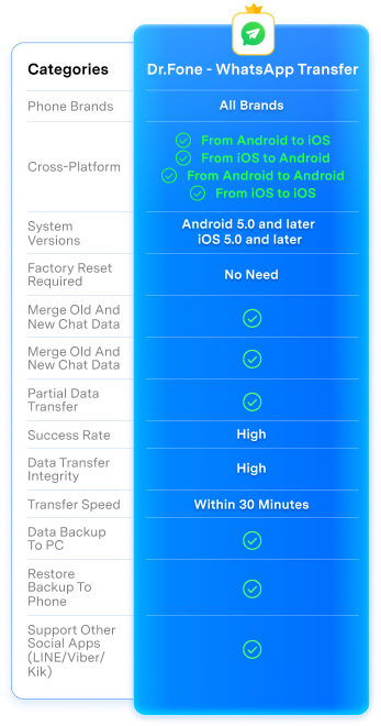 ios data backup & restore
